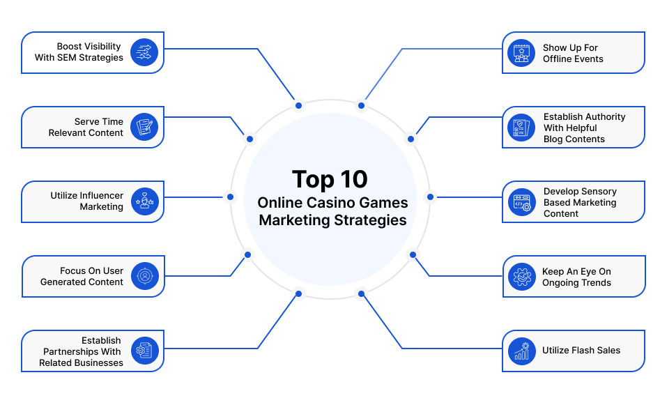 Top 10 Online Casino Games