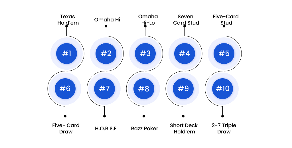 Top-10 Poker Variants for Thrilling Gaming Experience