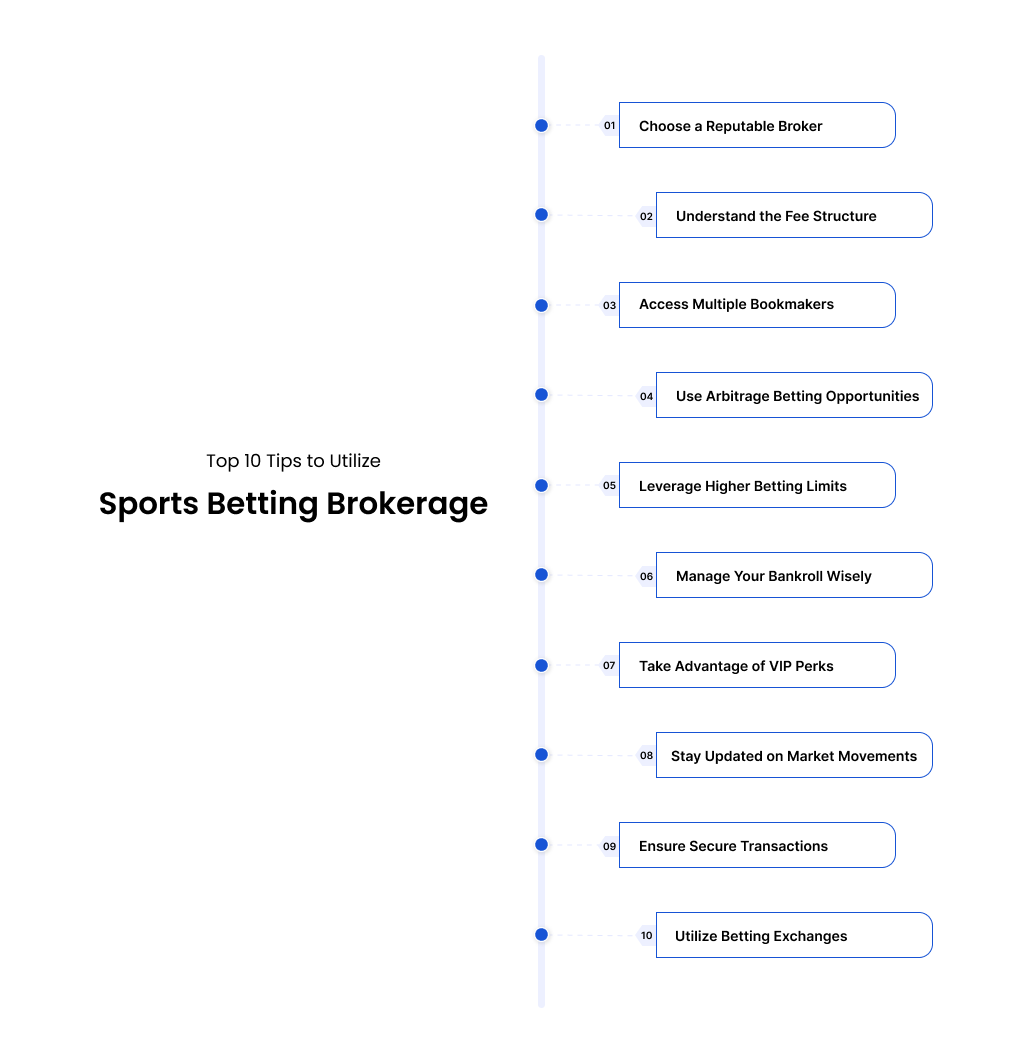 Top 10 Tips to Utilize Sports Betting Brokerage