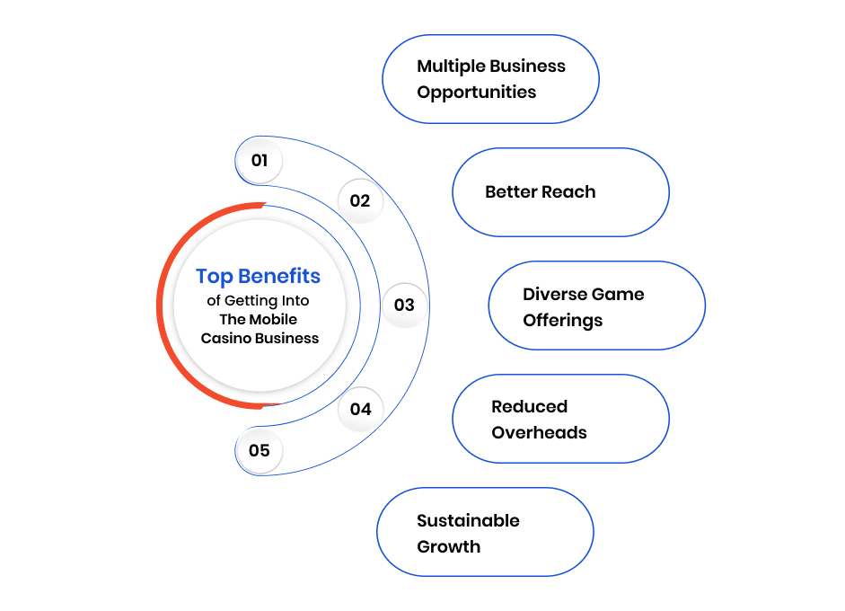 Top Benefits of Getting Into The Mobile Casino Business