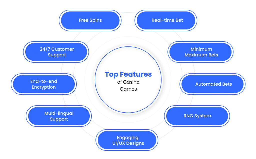 Top Features of Casino Games