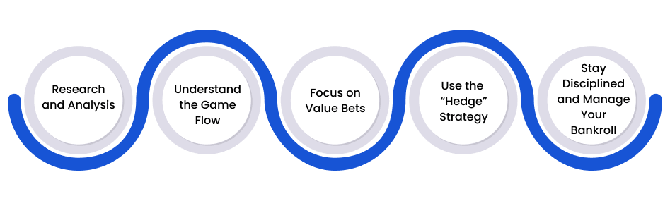 Top Live Betting Strategies & Winning Tips