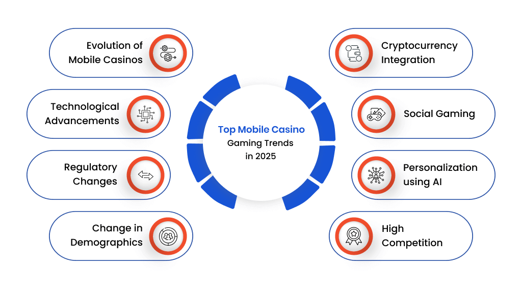 Top Mobile Casino Gaming Trends in 2025