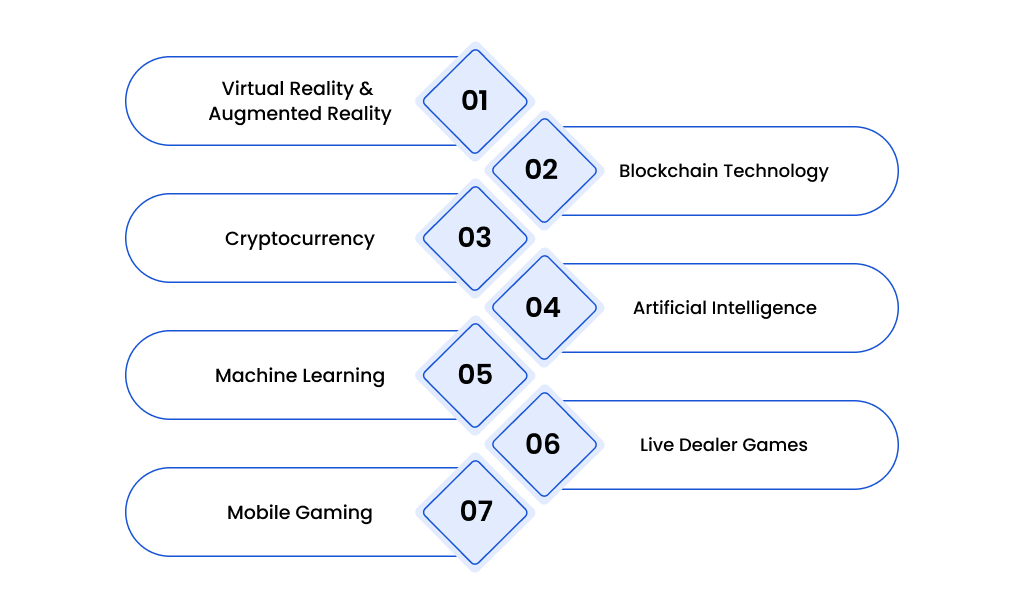 Top Tech Trends That Are Revolutionizing The Casino Gaming Experience