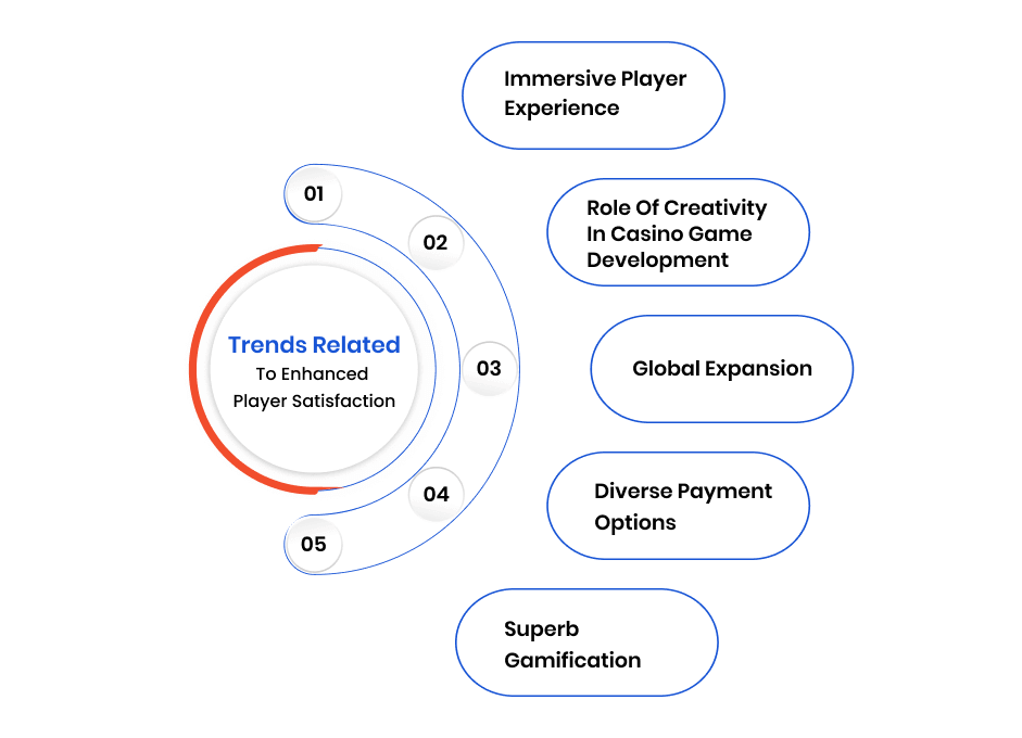 Trends Related To Enhanced Player Satisfaction