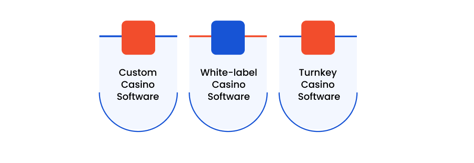 Types of Casino Software (1)