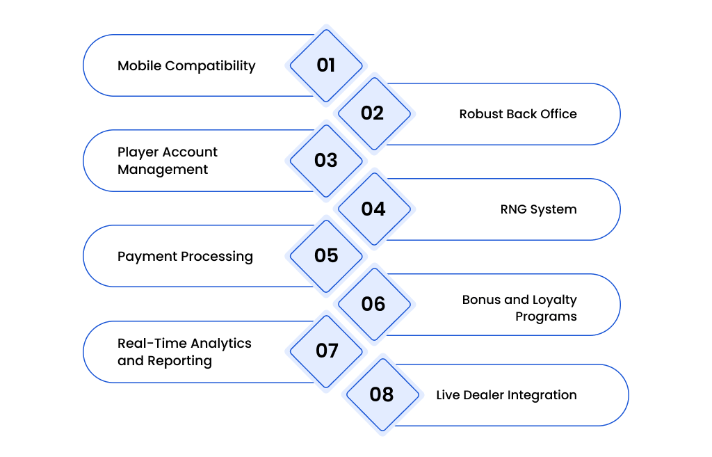 What Are the Key Features of White Label Online Casino Software_