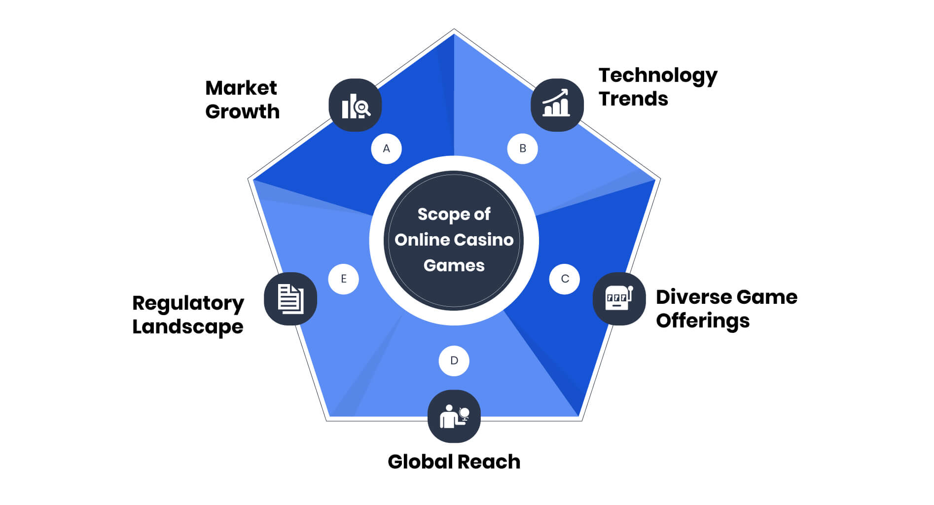 Scope of Online Casino Games