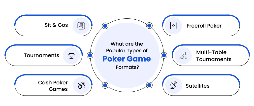 What are the Popular Types of Poker Game Formats?
