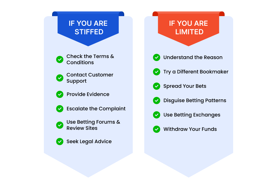 What to do if You are Stiffed or Limited?