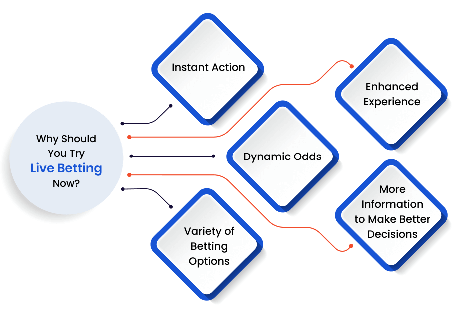 Why Should You Try Live Betting Now?