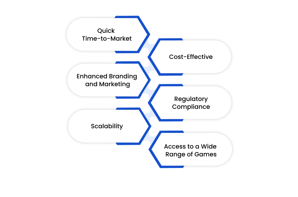 Why is the Back Office System Crucial in an Online Casino_