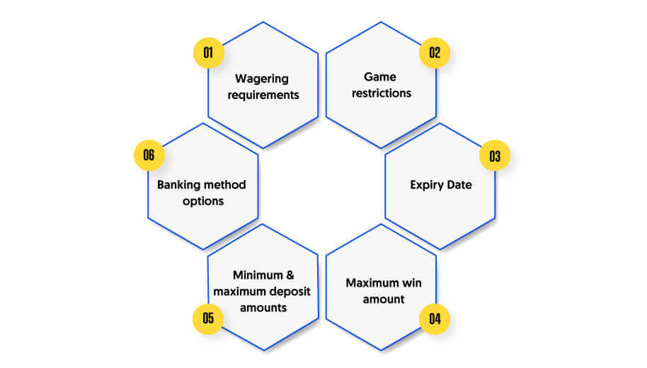 Online Casino Promotions Terms and Conditions