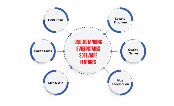 UNDERSTANDING SWEEPSTAKES SOFTWARE FEATURES