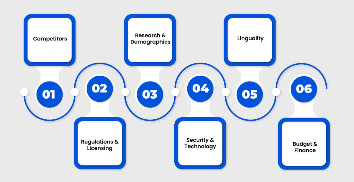 Significant Factors to Consider Before Starting a Betting Business in Philippines