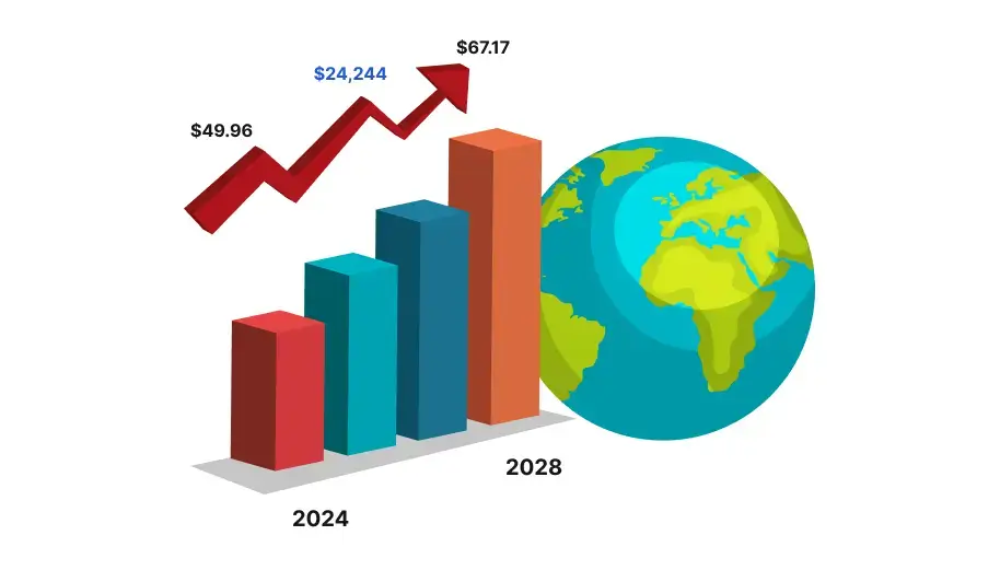 Betting Market