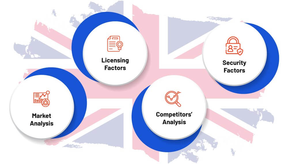 How To Start an Online Gambling Business in The UK?